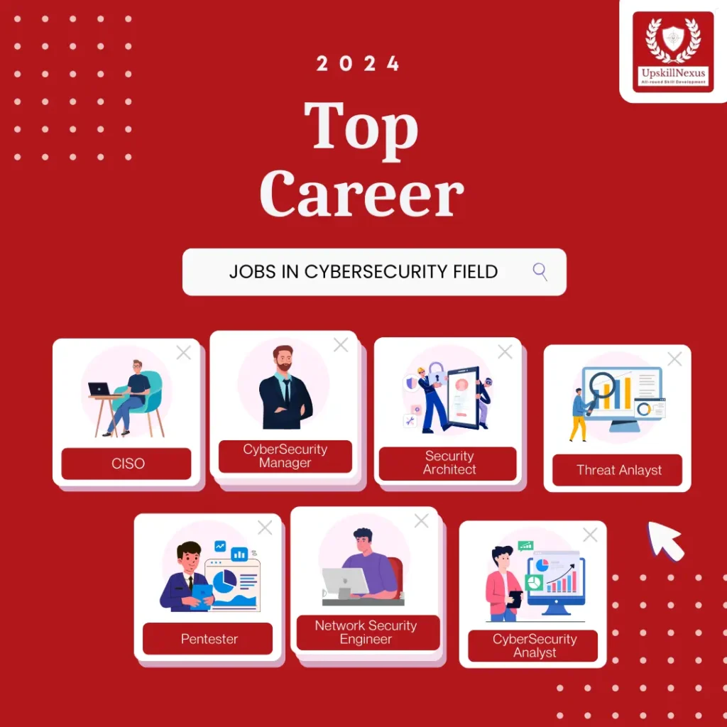 Top career option in cybersecurity