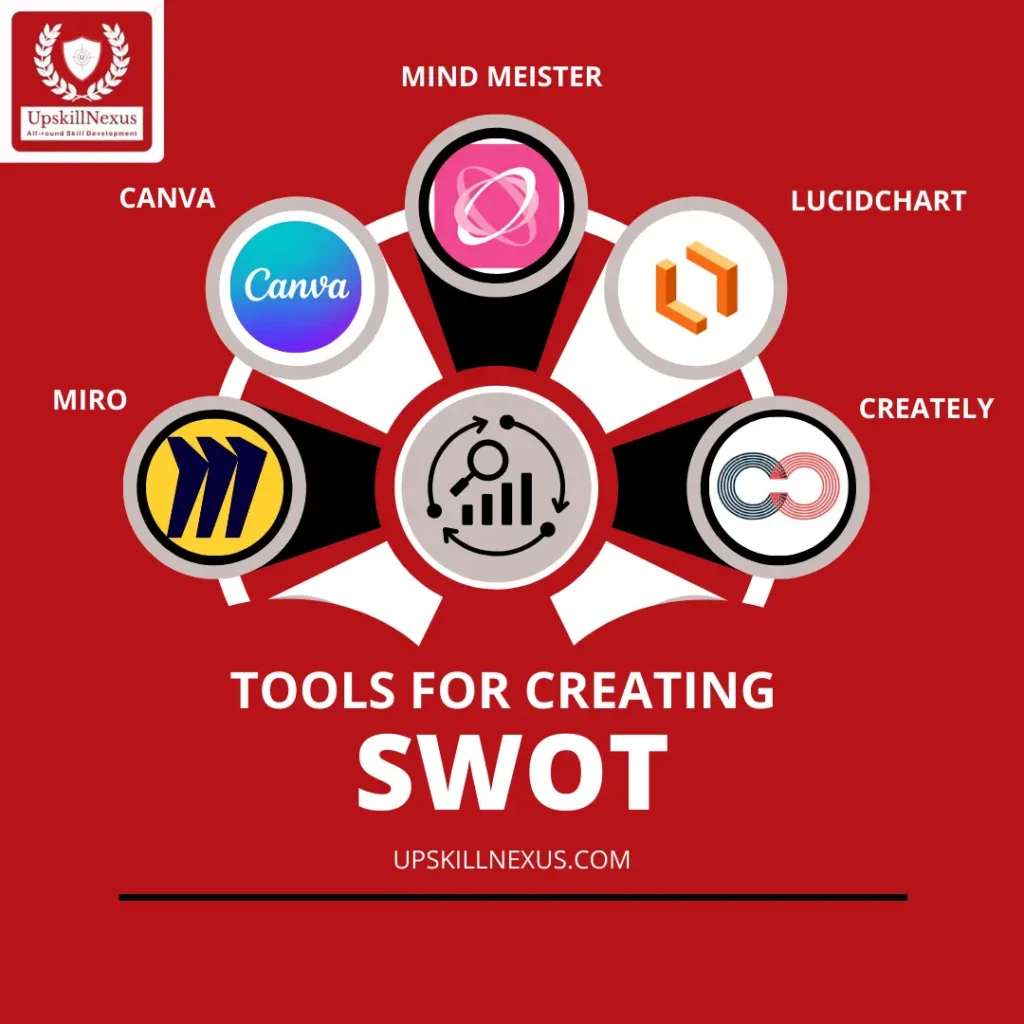 SWOT analysis of digital marketing