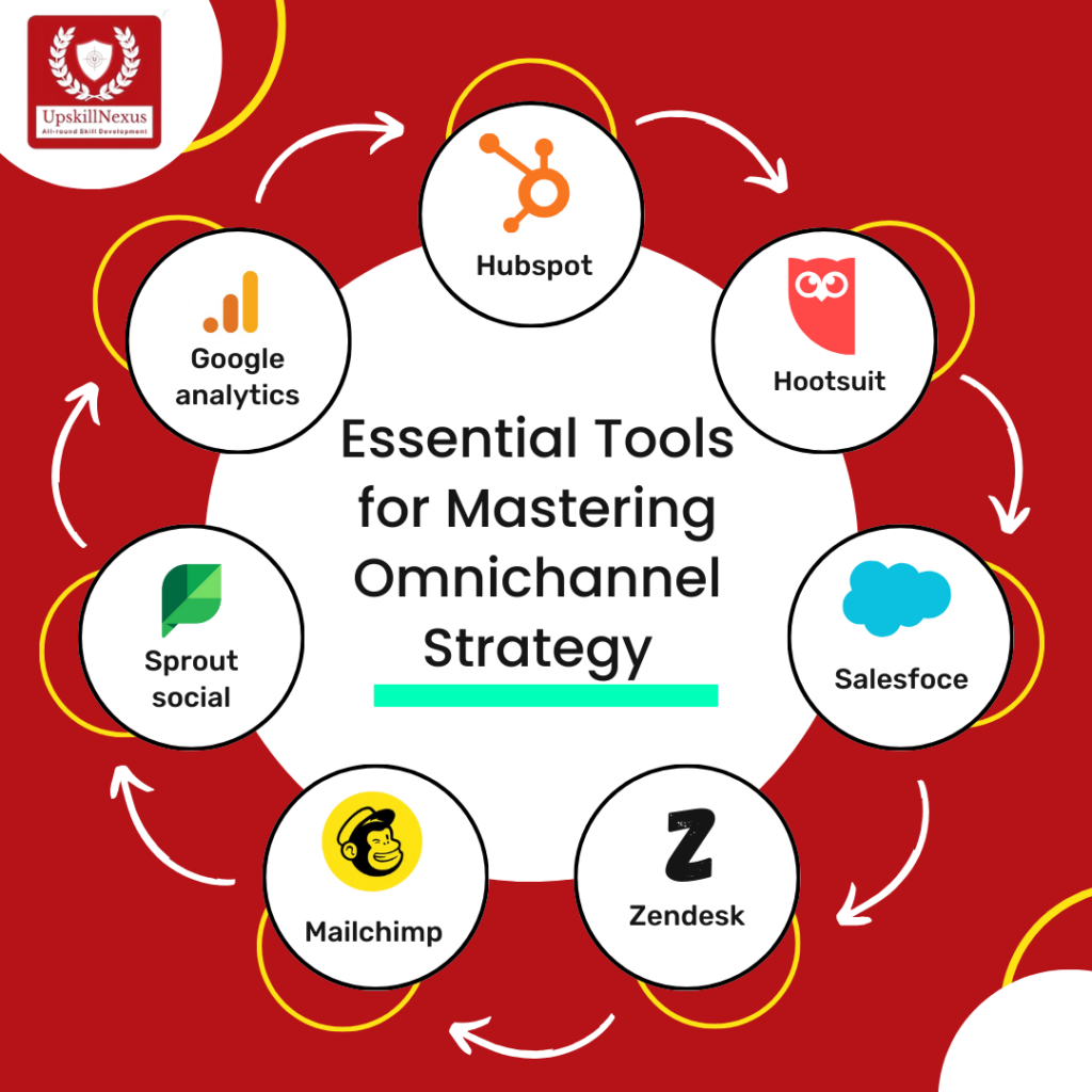 List of tools that a digital marketer used
