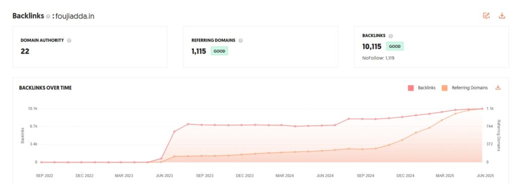 backlinks of foujiadda