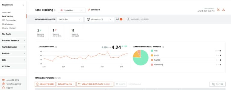 foujiadda rank tracking
