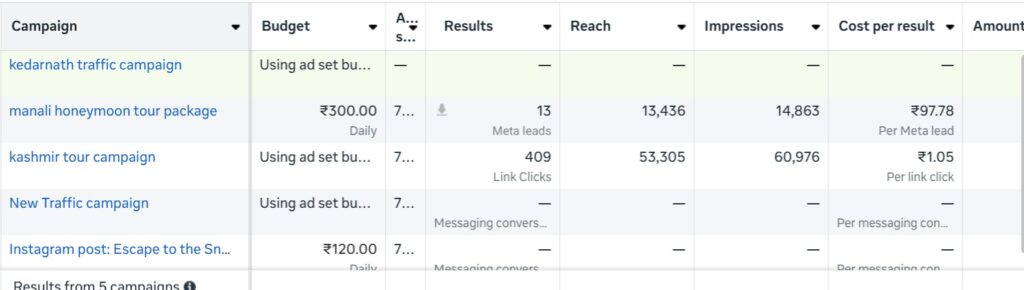 Facebook ads campaign