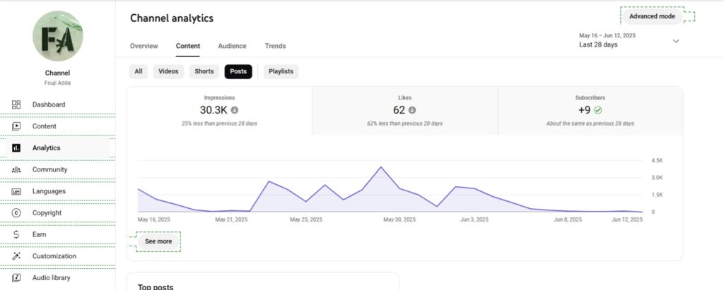 foujiadda youtube growth